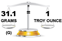 gold grams to troy ounce